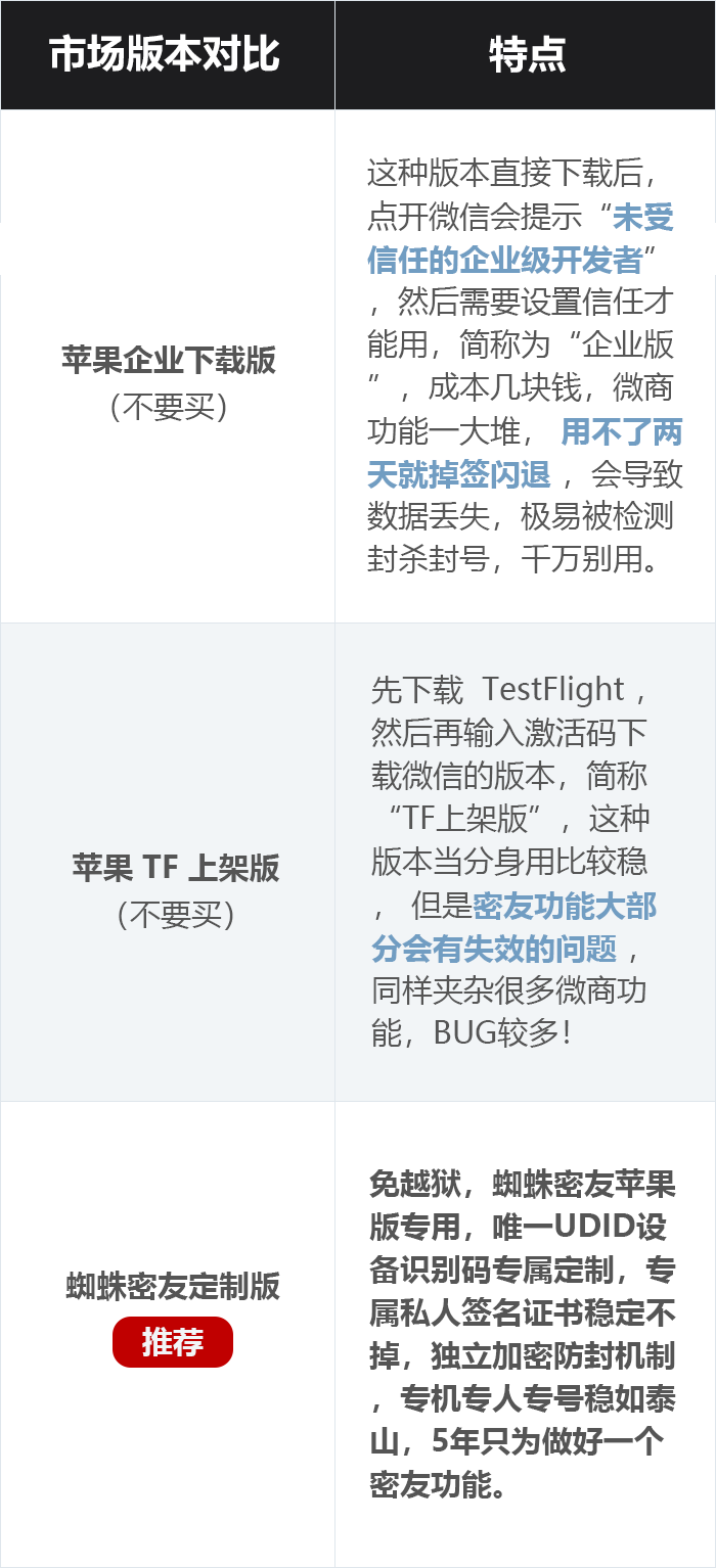 版本对比去掉安卓.png