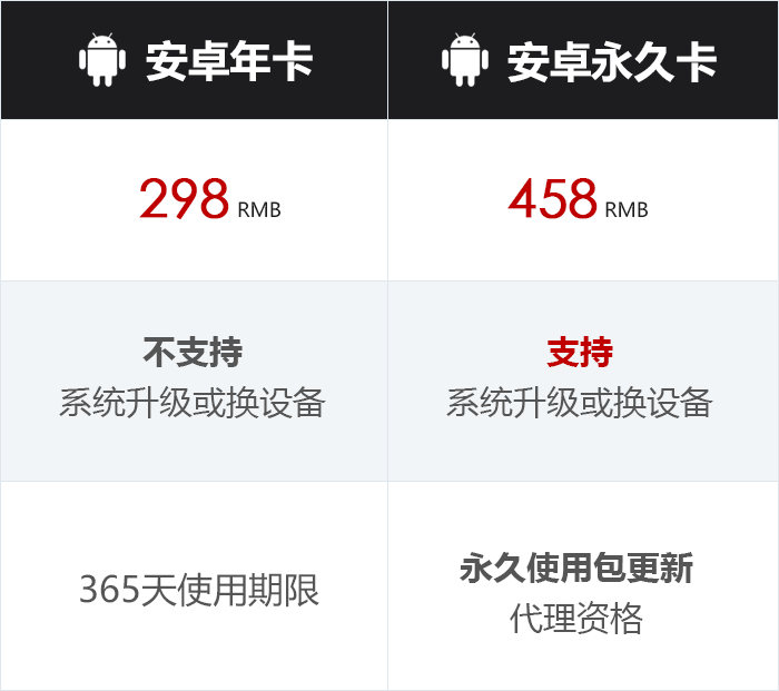 安卓年卡永久卡价格.png