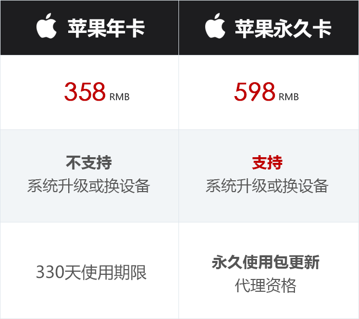 苹果年卡永久卡价格.png